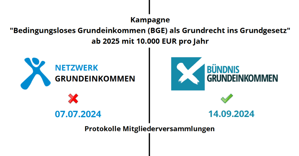 Kampagne BGE ins GG mit 10.000 EUR pro Jahr, MV-Protokolle Netzwerk/Bündnis Grundeinkommen